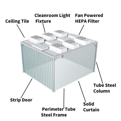 Aanpasbaar HEPA-filter Clean Room-systeem met ISO5-ISO9-normen voor gebruik in de farmaceutische sector en ziekenhuizen